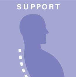 four pillars of ergonomics, support